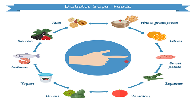 complete diabetic diet