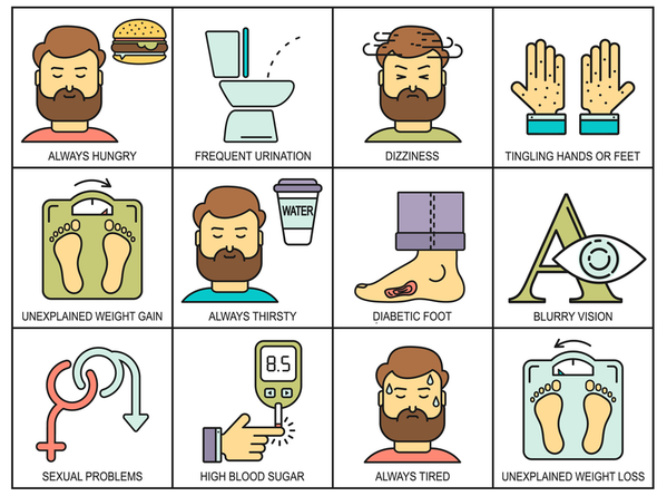 symptoms of high blood sugar