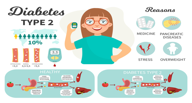 diabetes type 2 cause