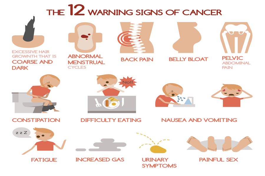 cancer symptoms
