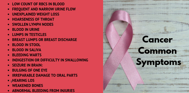 list of symptoms of any kind of cancer