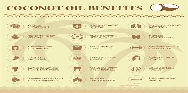 health benefits of coconut oil